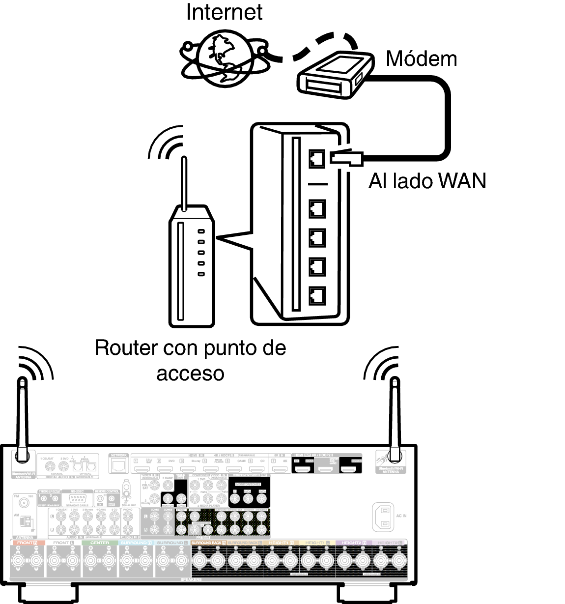 Conne Wireless X47E3